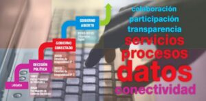 Lee más sobre el artículo Ya es Ley el Ecosistema de Integrabilidad Digital en la provincia