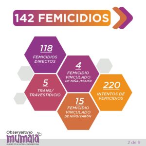 Lee más sobre el artículo “Una mujer que está en situación de violencia está por diferentes factores y hay que abordarlo de diferentes formas, tiene que haber más compromiso y menos discurso”