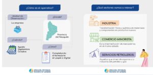 Lee más sobre el artículo Comenzó la Encuesta Provincial Económica 2023