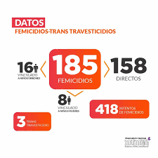 Lee más sobre el artículo Marta Infante: “No vemos una preocupación del Estado actual por mejorar la situación de la violencia de género”